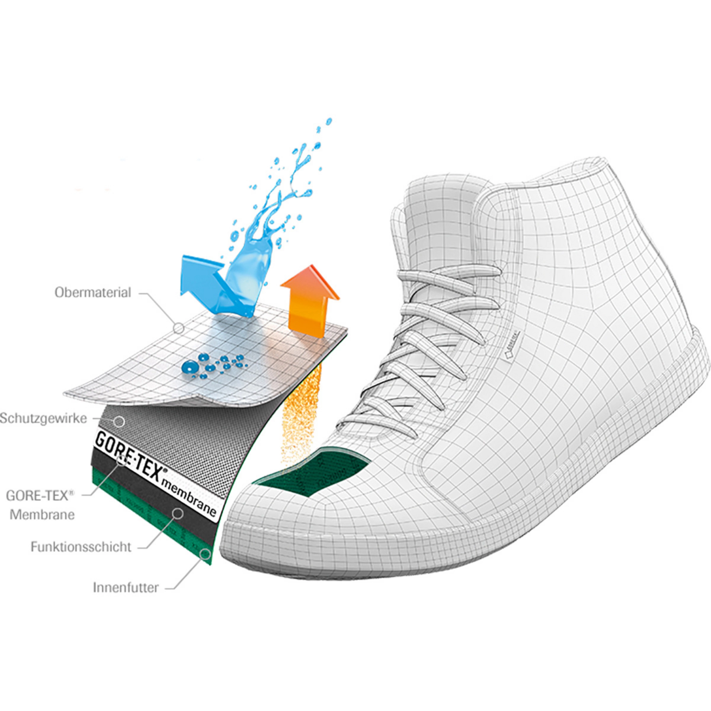 Scarpa Mojito Basic Mid GTX Shoe - Bilde 3